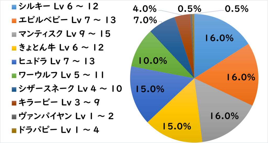 ボスト地下道 敵R2