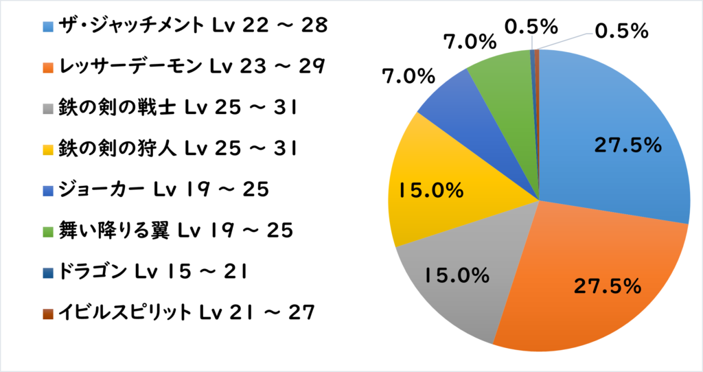 ハイント地下道 敵C