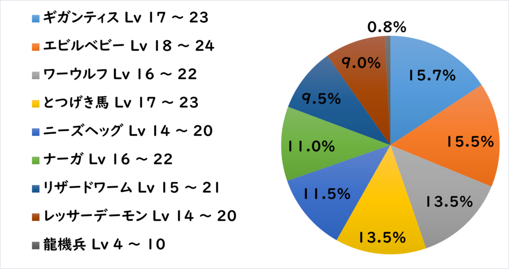 ハイント地下道 敵L3