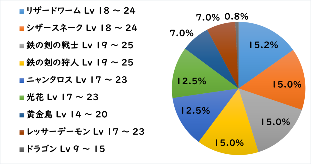 ハイント地下道 敵L4