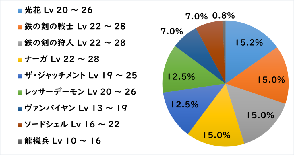 ハイント地下道 敵L5