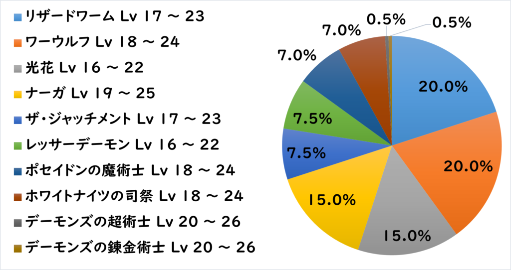 ラーク地下道 敵C