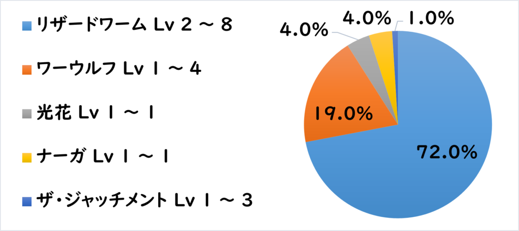 ラーク地下道 敵G