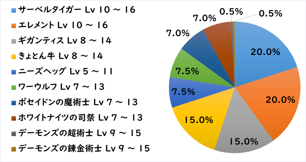 ラーク地下道 敵L1