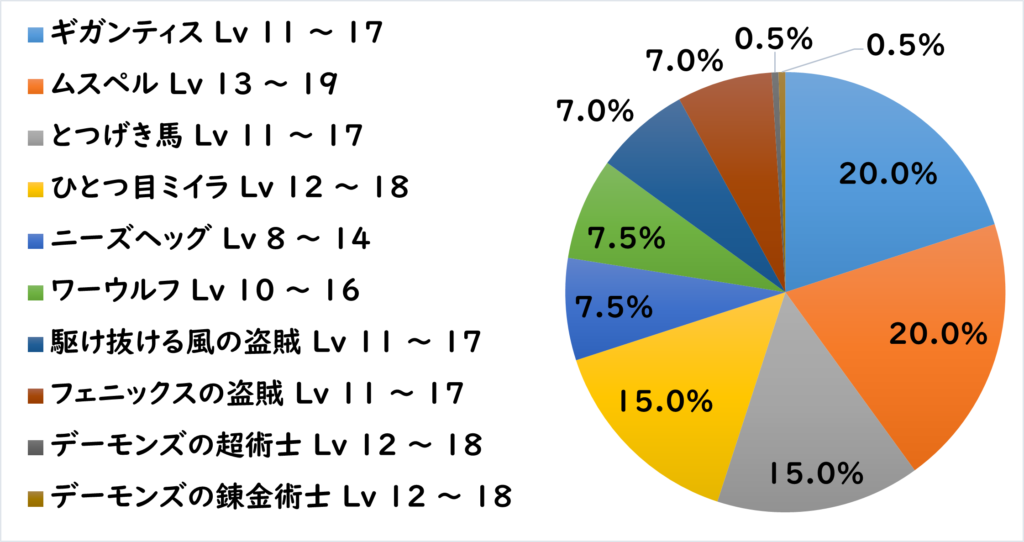 ラーク地下道 敵L2