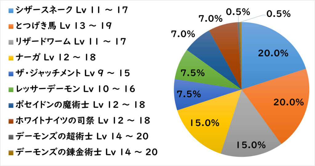 ラーク地下道 敵L3