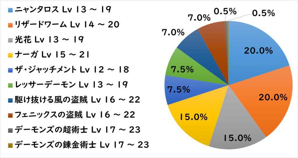 ラーク地下道 敵L4