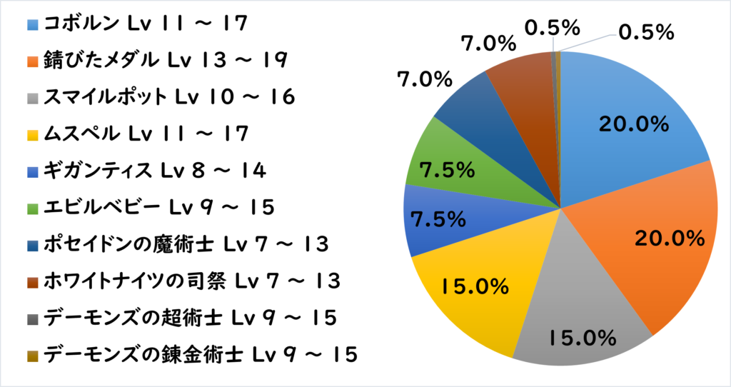 ラーク地下道 敵R1