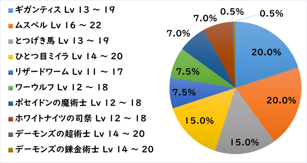 ラーク地下道 敵R3