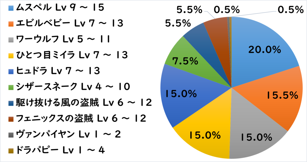 トハス地下道 敵L2