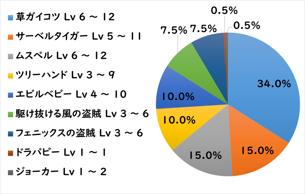 トハス地下道 敵R1