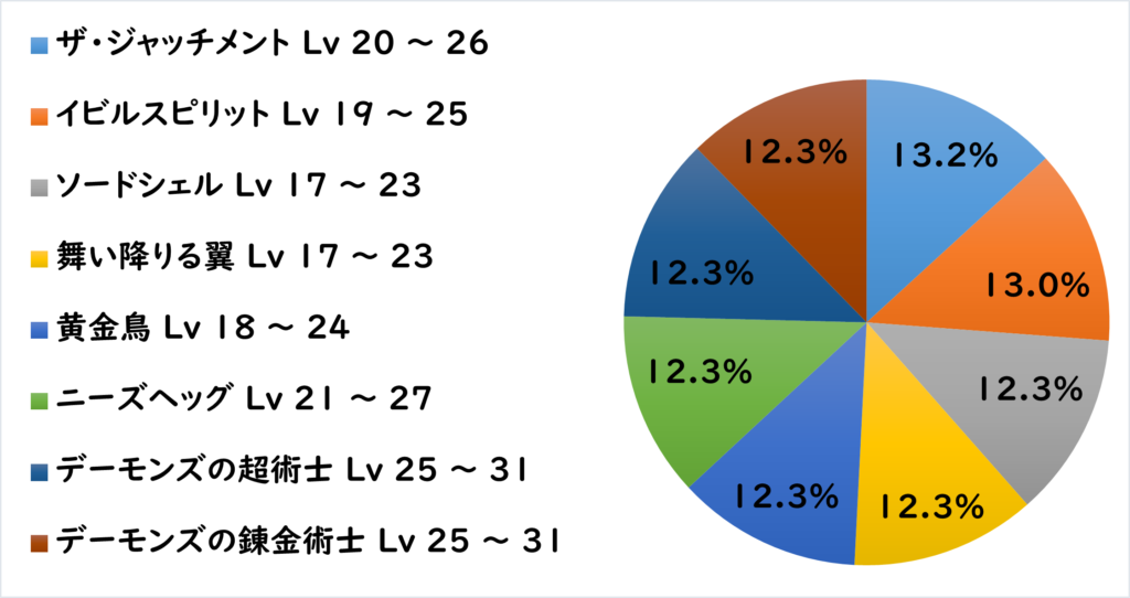 ゼイフェア地下道 敵C