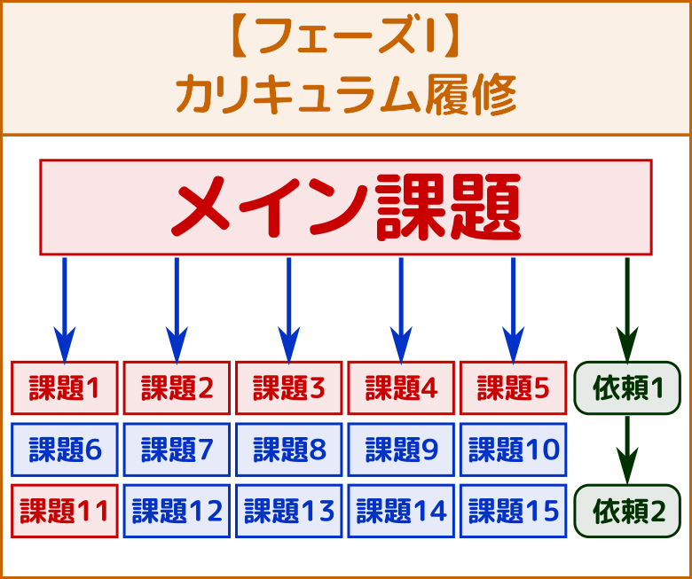 プレイ日記2 クエスト1