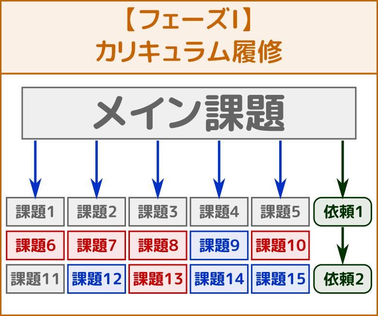 プレイ日記2 クエスト2