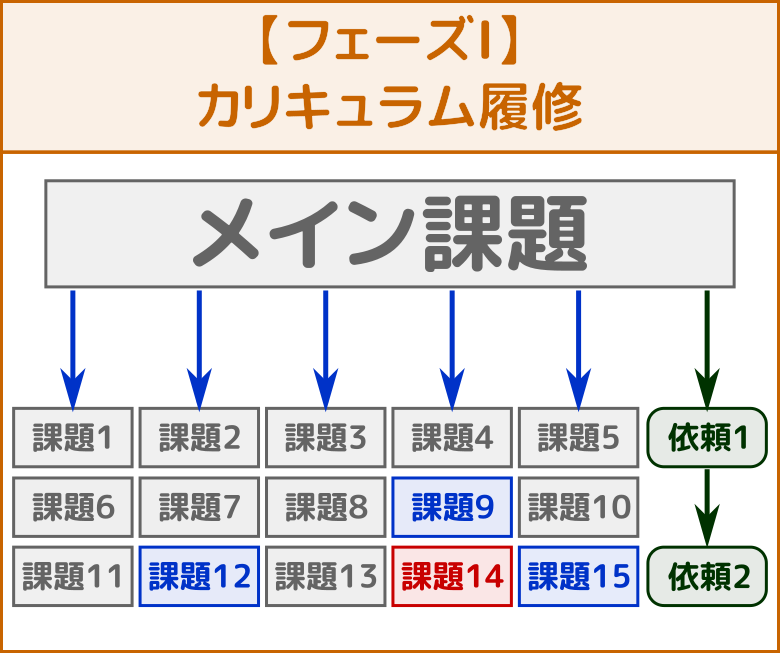 プレイ日記3 クエスト1