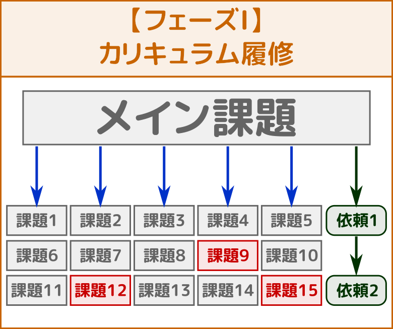 プレイ日記3 クエスト2