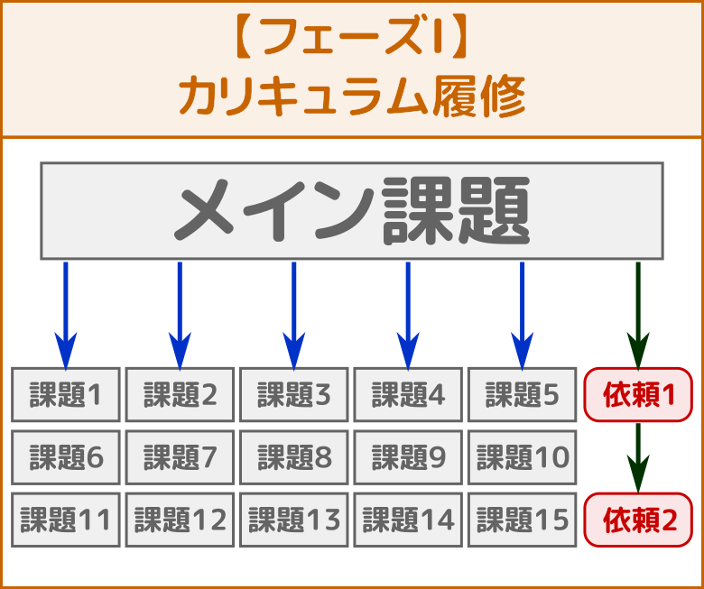 プレイ日記3 クエスト3